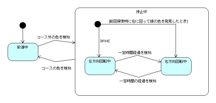 Robot NX̃Xe[g`[g}