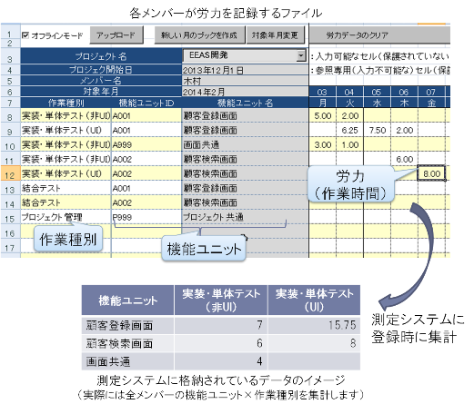 労力