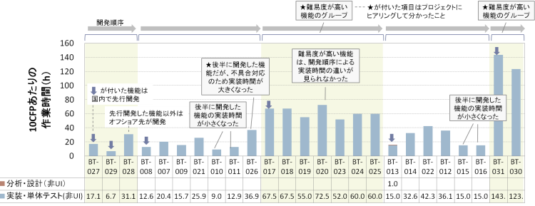 グラフ3