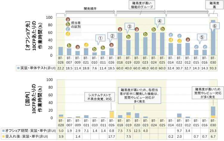 グラフ4