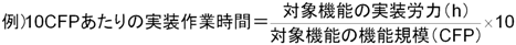 10CFPあたりの作業時間=労力/規模×10