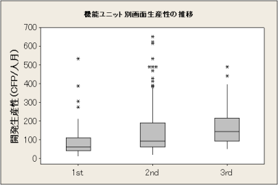 グラフ1