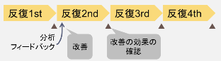 測定の目的