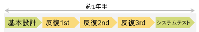 Lプロジェクト