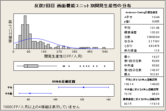 グラフ1