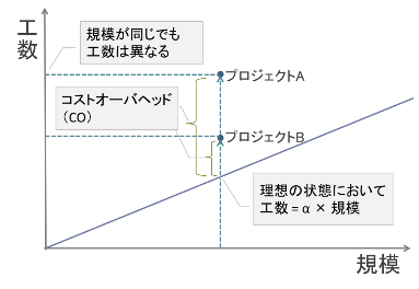 CoBRA法の考え方