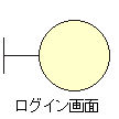 図 8 バウンダリの識別