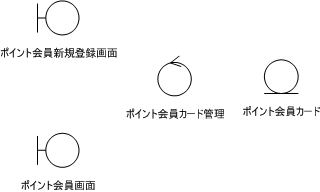 図8 UC001のクラス図