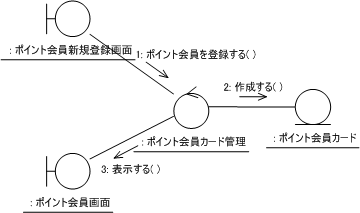 図11 UC001の基本フローのコラボレーション図(3)