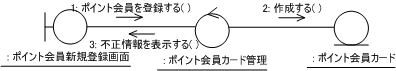 図12 UC001の代替フローのコラボレーション図