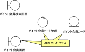 図14 UC002のクラス図