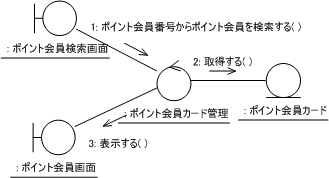 図16 UC002のコラボレーション図(2)