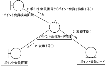 図18 UC003のコラボレーション図(1)