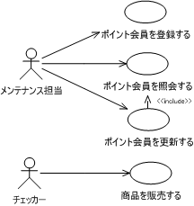 図20 洗練したユースケース図