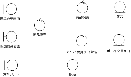 図21 UC004のクラス図