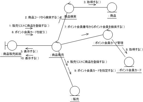 図23 UC004のコラボレーション図(2)