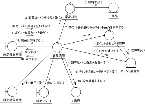 図24 UC004のコラボレーション図(3)
