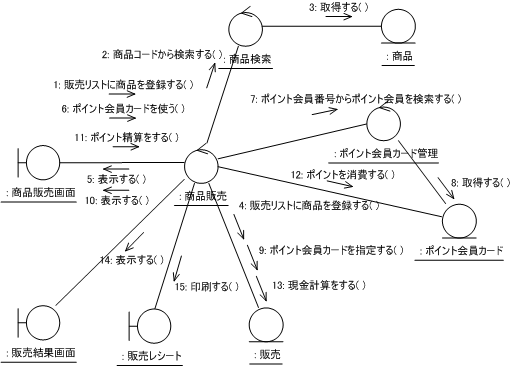 図25 UC004のコラボレーション図(4)