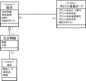 図27 修正後のエンティティのクラス図