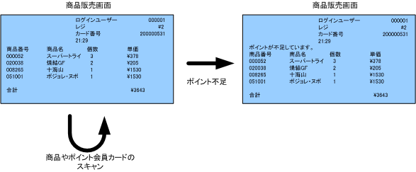 図28 変更後のUI仕様