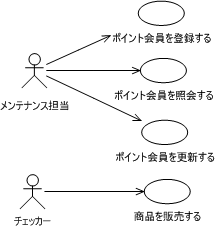 図3 ユースケースモデル