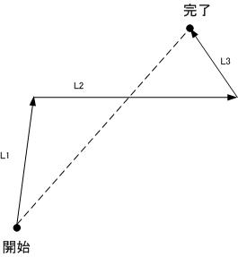 } 1@3̔ŊJsꍇ