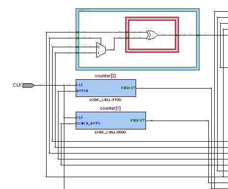 図 2 VHDL から自動合成された回路