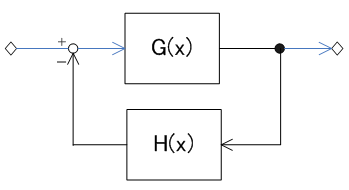 図 3 ブロック線図