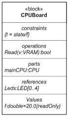 図 6 ブロック