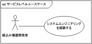 図 4　サービスレベルユースケース