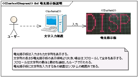 図 6　コンテキスト図