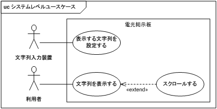 図 8　システムレベルユースケース