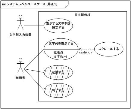 図 18　ユースケース図