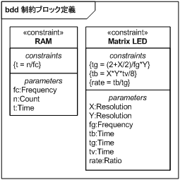 図 26　制約定義