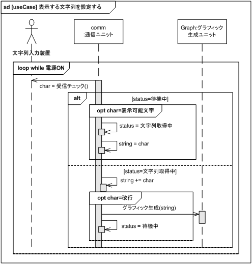 図 39　表示する文字列を設定する