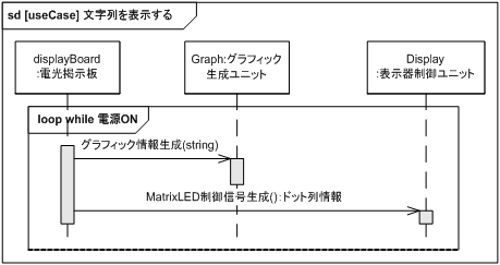 図 40　文字列を表示する