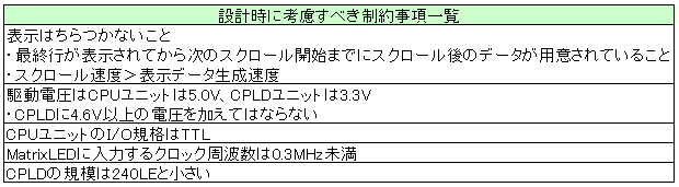 表 6　設計時に考慮すべき制約事項一覧