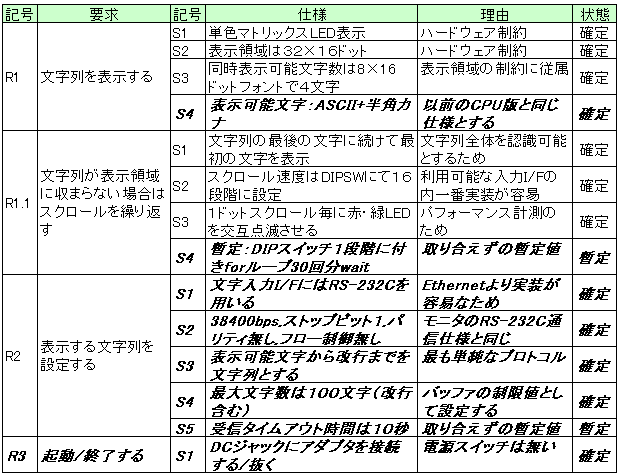 表 7　基本仕様更新