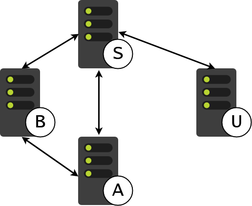 ARPANET