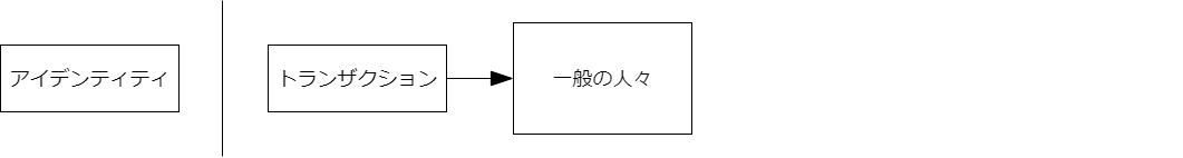 新しいプライバシーモデル日本語版