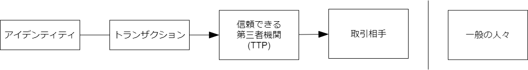 従来のプライバシーモデル日本語版
