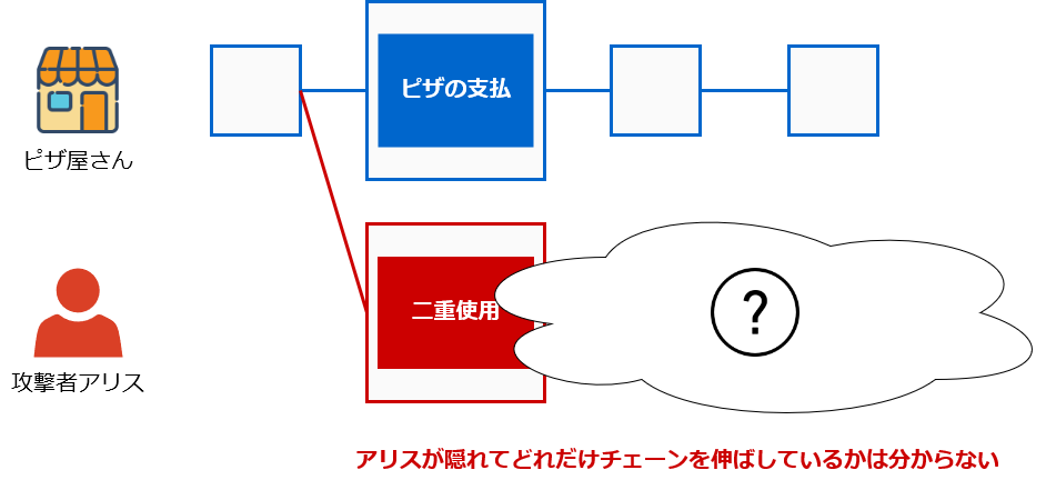 隠れてチェーンを伸ばすアリス