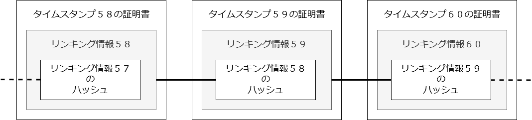 リンキング