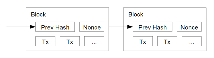Proof-of-Work