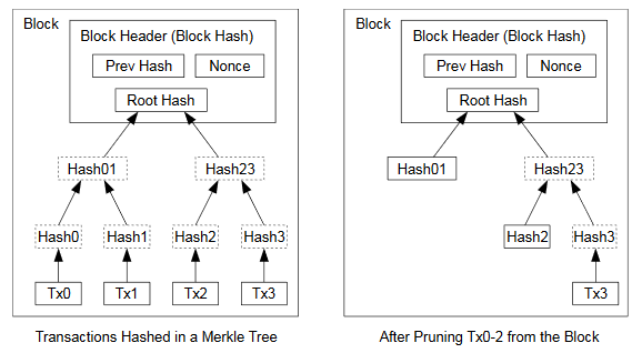 Reclaiming Disk Space