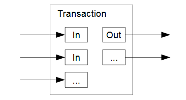 トランザクションのインプットとアウトプット