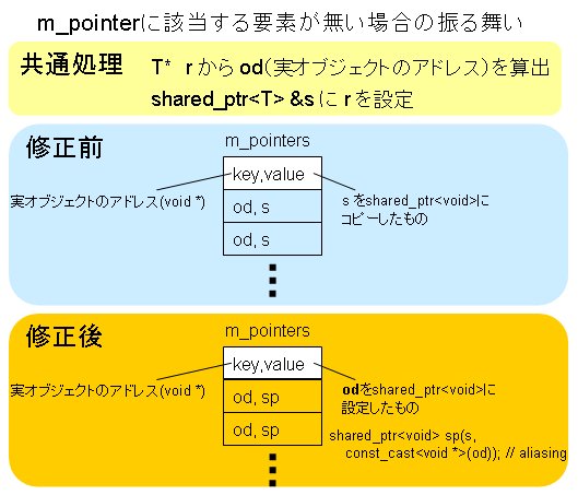 m_pointers̏C