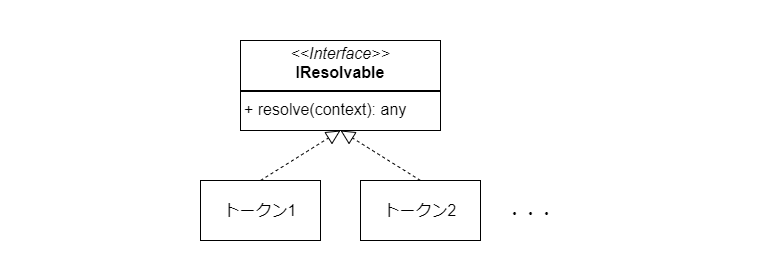 IResolvable インターフェース