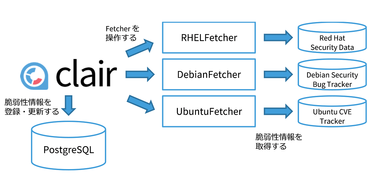 例. Fetcher の概要