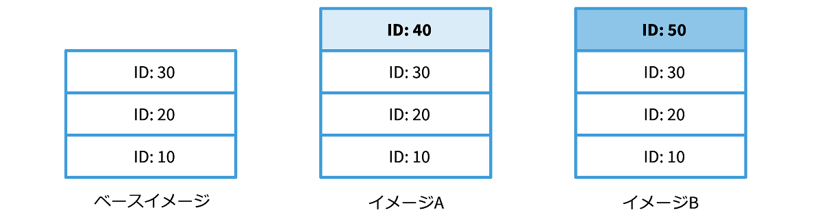 ベースイメージ